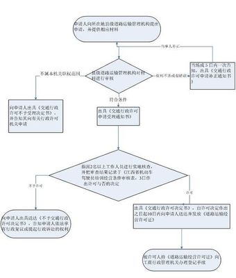 南昌機動車駕駛員培訓業務審批窗口辦理指南
