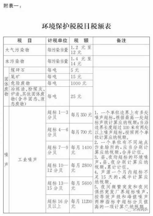 環(huán)保稅開征進(jìn)入倒計(jì)時(shí) 木材加工企業(yè)需關(guān)注的稅務(wù)與測(cè)評(píng)要點(diǎn)
