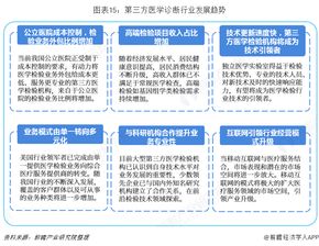 預(yù)見2019 中國(guó)第三方醫(yī)學(xué)診斷產(chǎn)業(yè)全景圖譜與市容環(huán)境第三方測(cè)評(píng)咨詢新趨勢(shì)